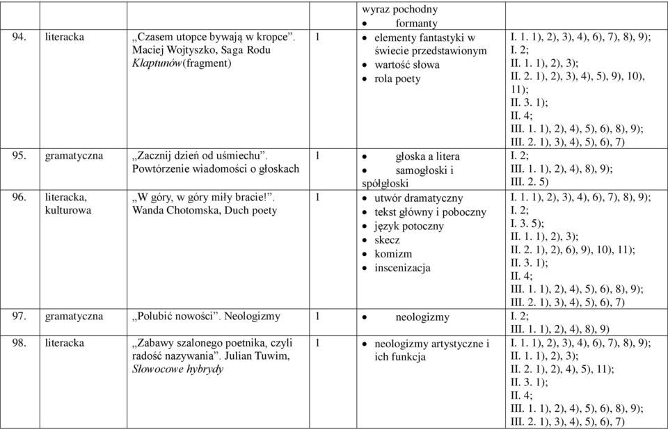 . Wanda Chotomska, Duch poety wyraz pochodny formanty 1 elementy fantastyki w świecie przedstawionym wartość słowa rola poety 1 głoska a litera samogłoski i spółgłoski 1 utwór dramatyczny tekst