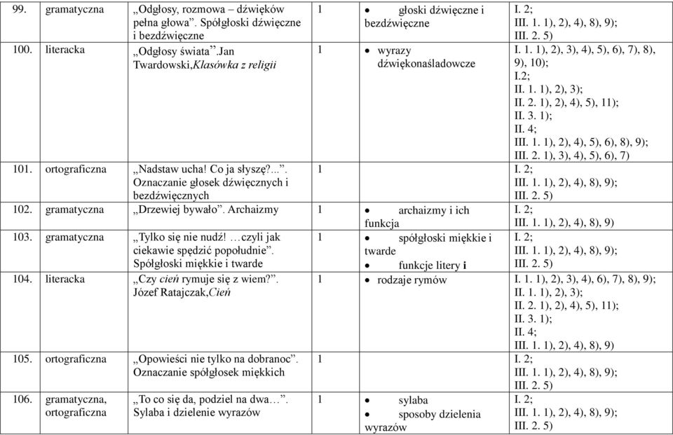 gramatyczna Drzewiej bywało. Archaizmy 1 archaizmy i ich funkcja 103. gramatyczna Tylko się nie nudź! czyli jak 1 spółgłoski miękkie i ciekawie spędzić popołudnie.