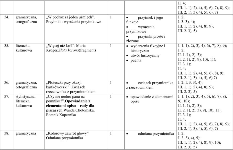 .opowiadanie z elementami opisu rady dla piszących.wanda Chotomska, Pomnik Kopernika 38. gramatyczna Kolorowy zawrót głowy.