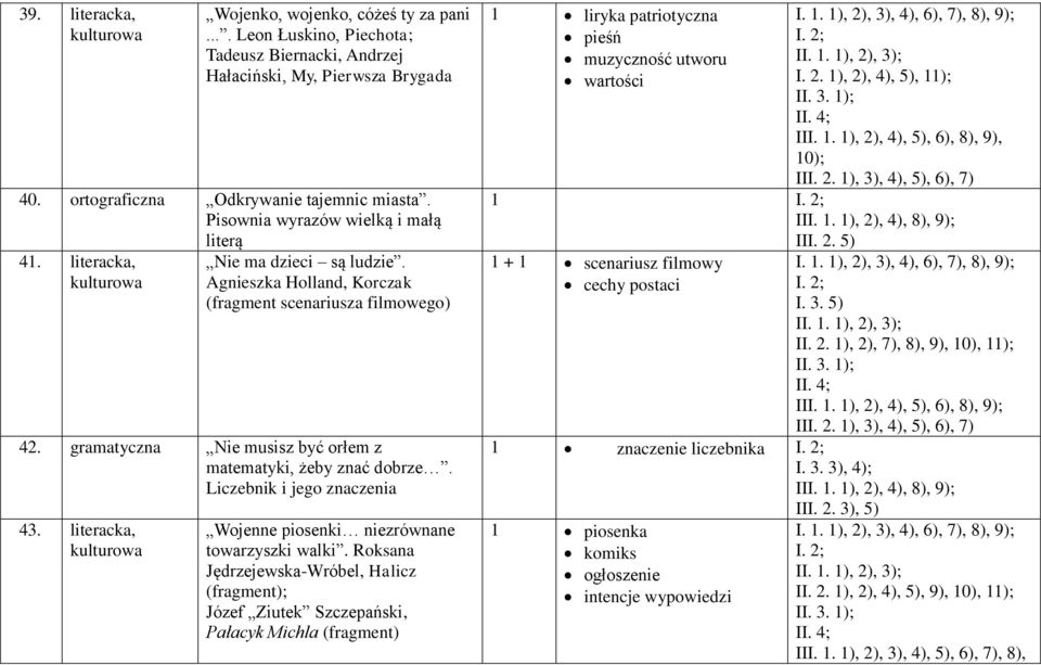 gramatyczna Nie musisz być orłem z matematyki, żeby znać dobrze. Liczebnik i jego znaczenia 43. literacka, kulturowa Wojenne piosenki niezrównane towarzyszki walki.