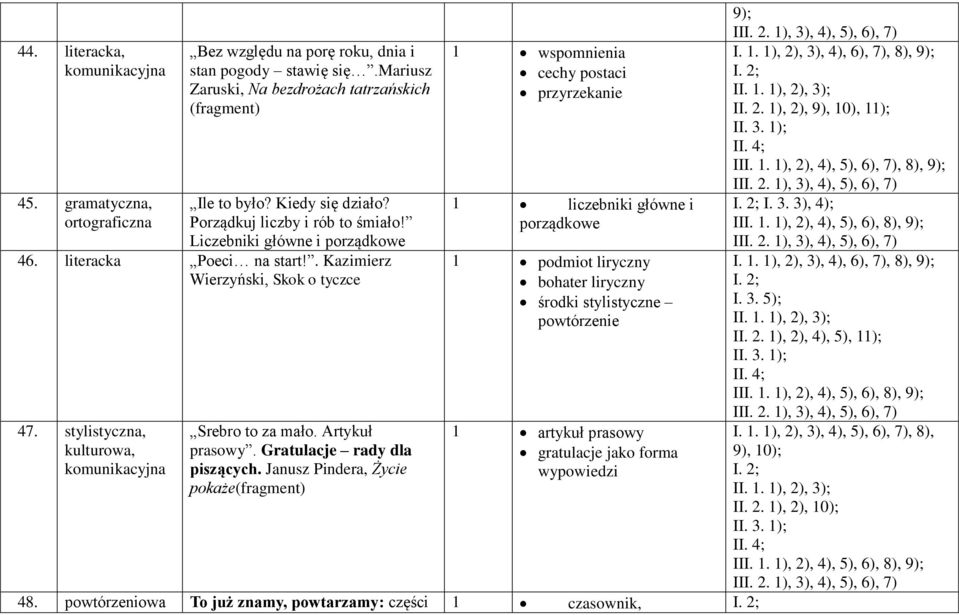 . Kazimierz Wierzyński, Skok o tyczce 1 podmiot liryczny bohater liryczny środki stylistyczne I. 3. 5); II. 2. 1), 2), 4), 5), 11); 47. stylistyczna, kulturowa, komunikacyjna Srebro to za mało.