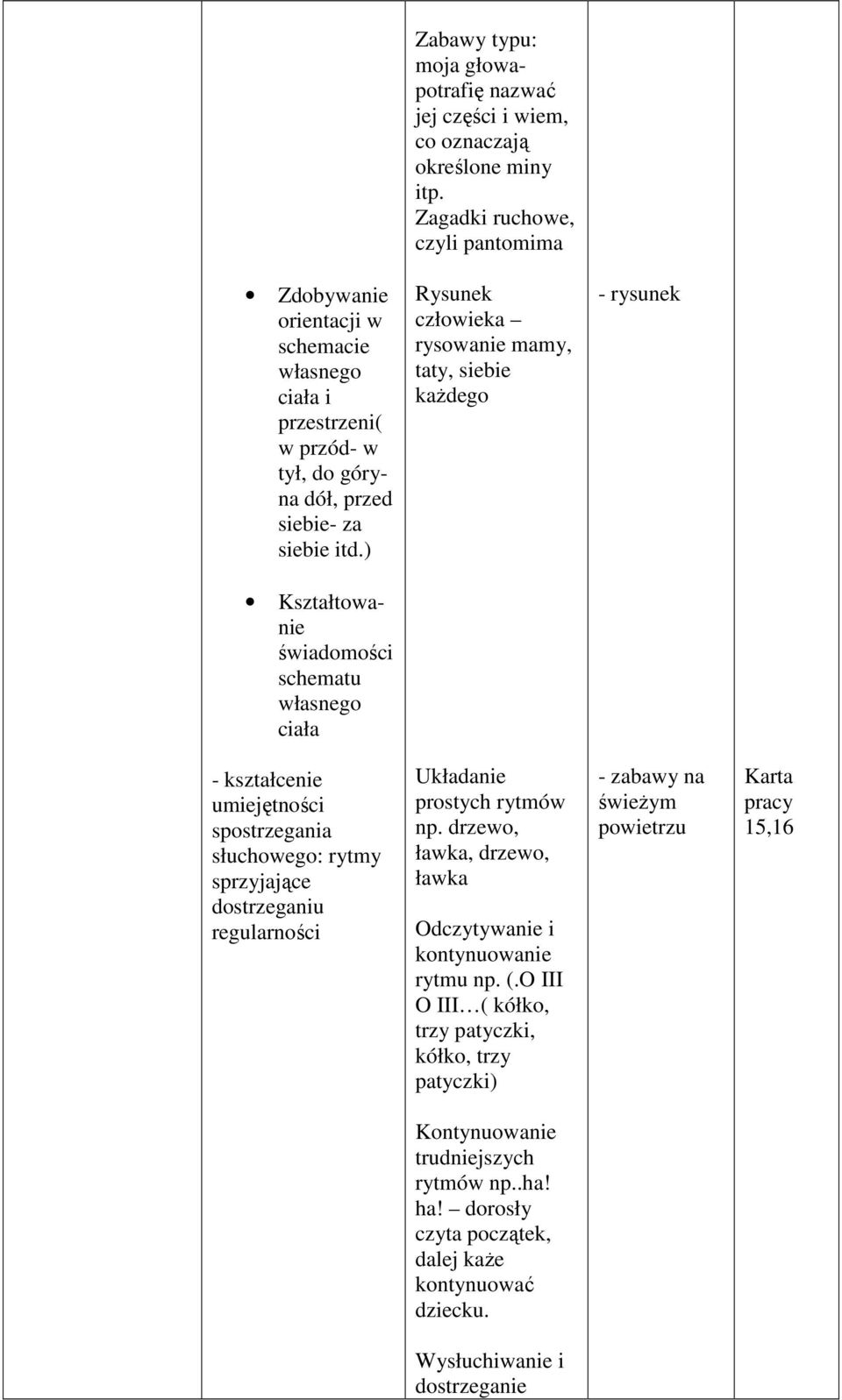 ) Rysunek człowieka rysowanie mamy, taty, siebie każdego - rysunek Kształtowanie świadomości schematu własnego ciała - kształcenie umiejętności spostrzegania słuchowego: rytmy sprzyjające