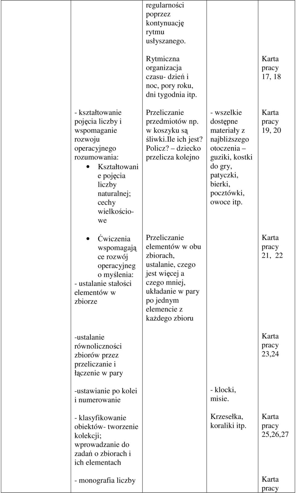 w koszyku są śliwki.ile ich jest? Policz? dziecko przelicza kolejno - wszelkie dostępne materiały z najbliższego otoczenia guziki, kostki do gry, patyczki, bierki, pocztówki, owoce itp.