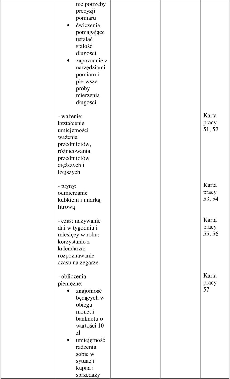 czas: nazywanie dni w tygodniu i miesięcy w roku; korzystanie z kalendarza; rozpoznawanie czasu na zegarze - obliczenia pieniężne: znajomość będących w