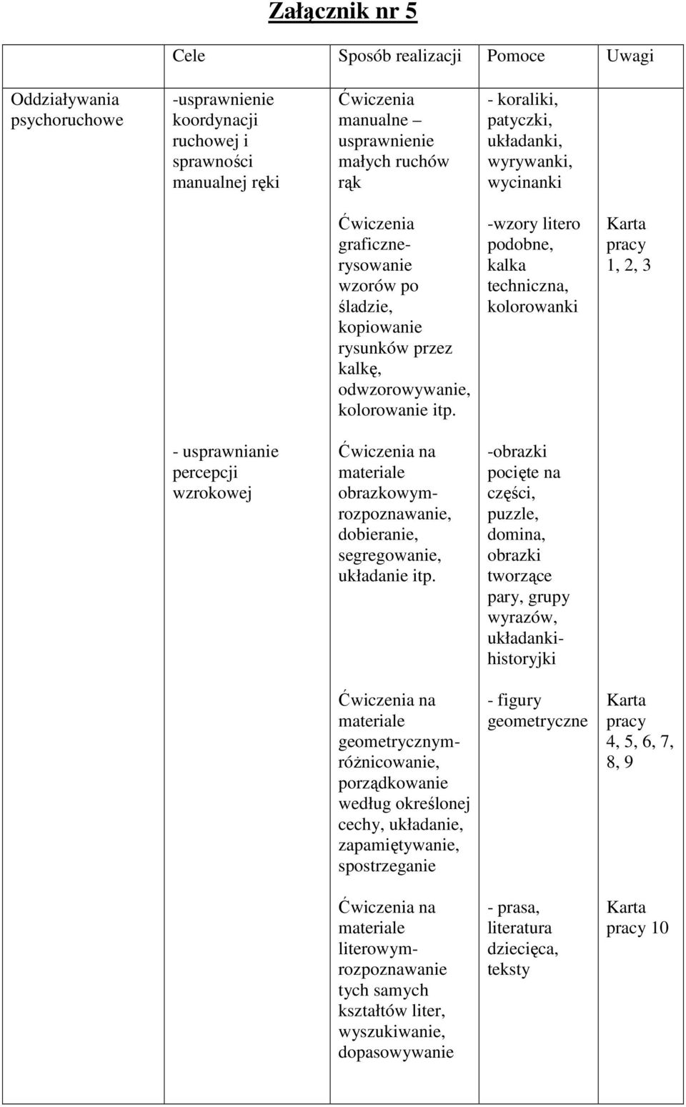 -wzory litero podobne, kalka techniczna, kolorowanki Karta pracy 1, 2, 3 - usprawnianie percepcji wzrokowej Ćwiczenia na materiale obrazkowymrozpoznawanie, dobieranie, segregowanie, układanie itp.