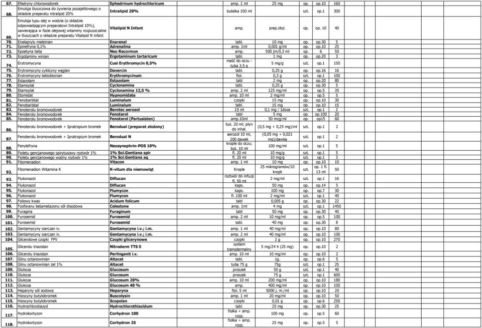 op. op. 10 40 69. w tłuszczach o składzie preparatu Vitalipid N infant 70. Enalaprylu maleinian Enarenal tabl. 10 mg op. op.30 5 71. Epinefryna 0,1% Adrenalina amp. 1ml 0,001 g/ml op. op.10 25 72.