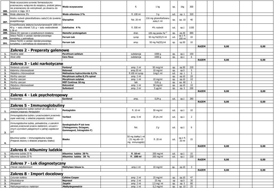 1 320 Wodny roztwór glicerofosforanu sodu(v) do Ŝywienia pozajelitowego 216 mg glicerofosforanu sodu/1 ml Glycophos fiol. 20 ml op. op. 10 40 287.