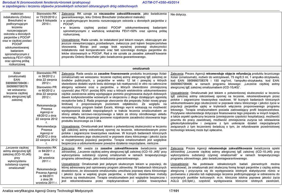 alergicznej IgE zależnej (ICD-10:J45) przy wykorzystaniu substancji czynnej omalizumab Stanowisko RK nr 75/23/2010 z dnia 8 listopada 2010 r. Stanowisko PR nr 59/2012 z dnia 22 sierpnia 2012 r.