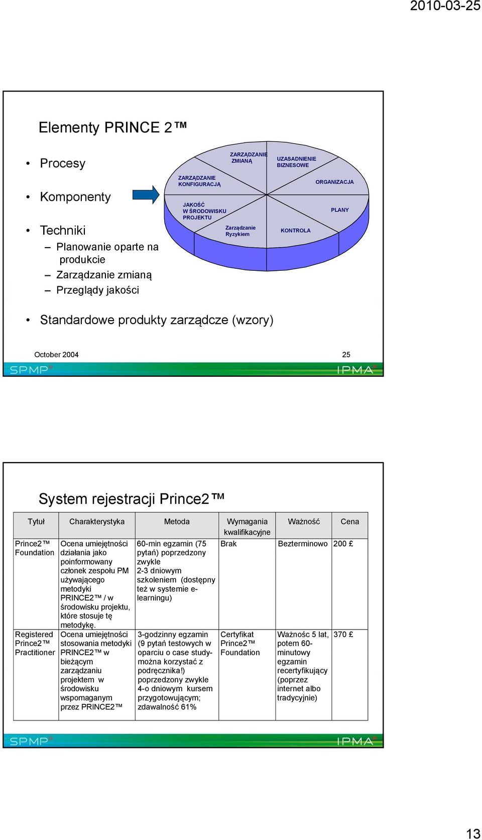 Prince2 Foundation Ocena umiejętności działania jako poinformowany członek zespołu PM używającego metodyki PRINCE2 / w środowisku projektu, które stosuje tę metodykę.