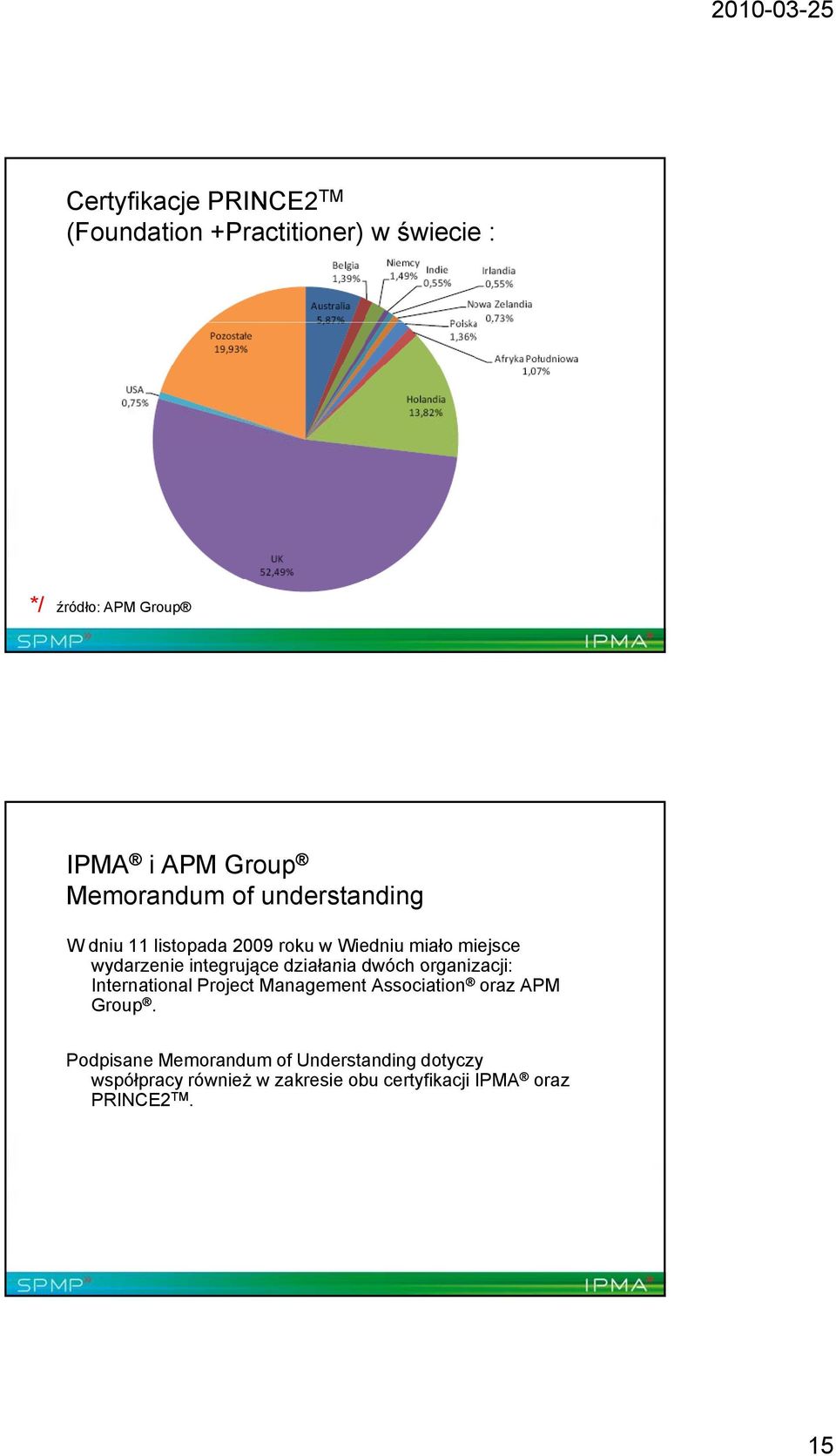 integrujące działania dwóch organizacji: International Project Management Association oraz APM Group.