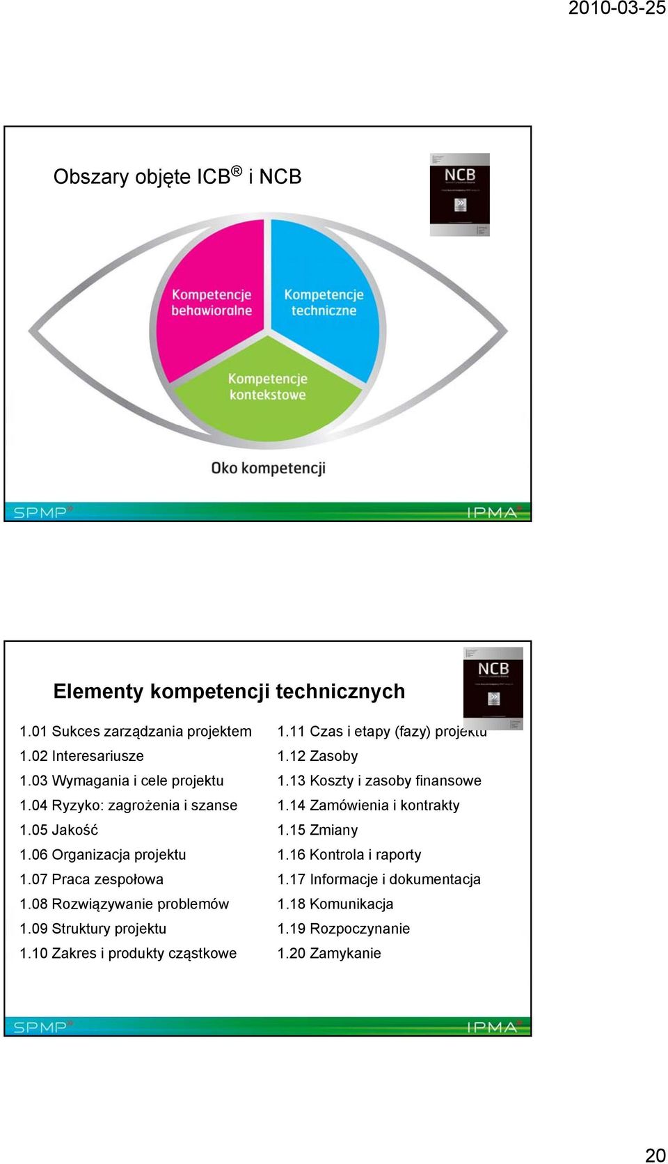 07 Praca zespołowa 108Rozwiązywanie 1.08 problemów 1.09 Struktury projektu 1.10 Zakres i produkty cząstkowe 1.