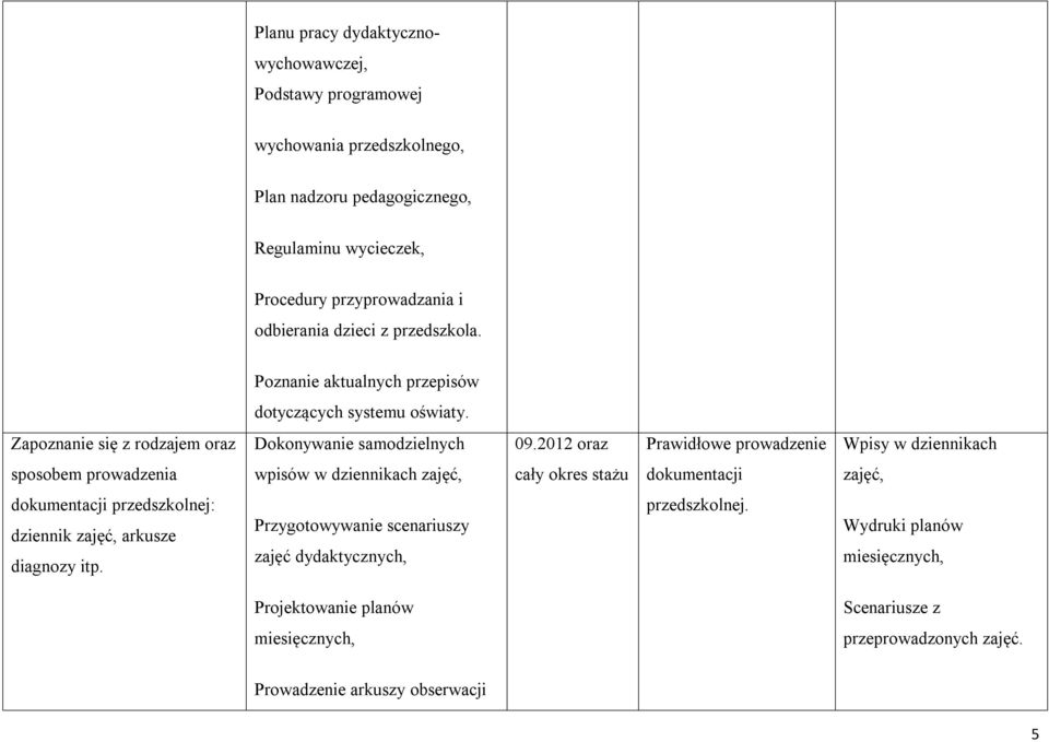 2012 oraz Prawidłowe prowadzenie Wpisy w dziennikach sposobem prowadzenia wpisów w dziennikach zajęć, cały okres dokumentacji zajęć, dokumentacji przedszkolnej: dziennik zajęć,