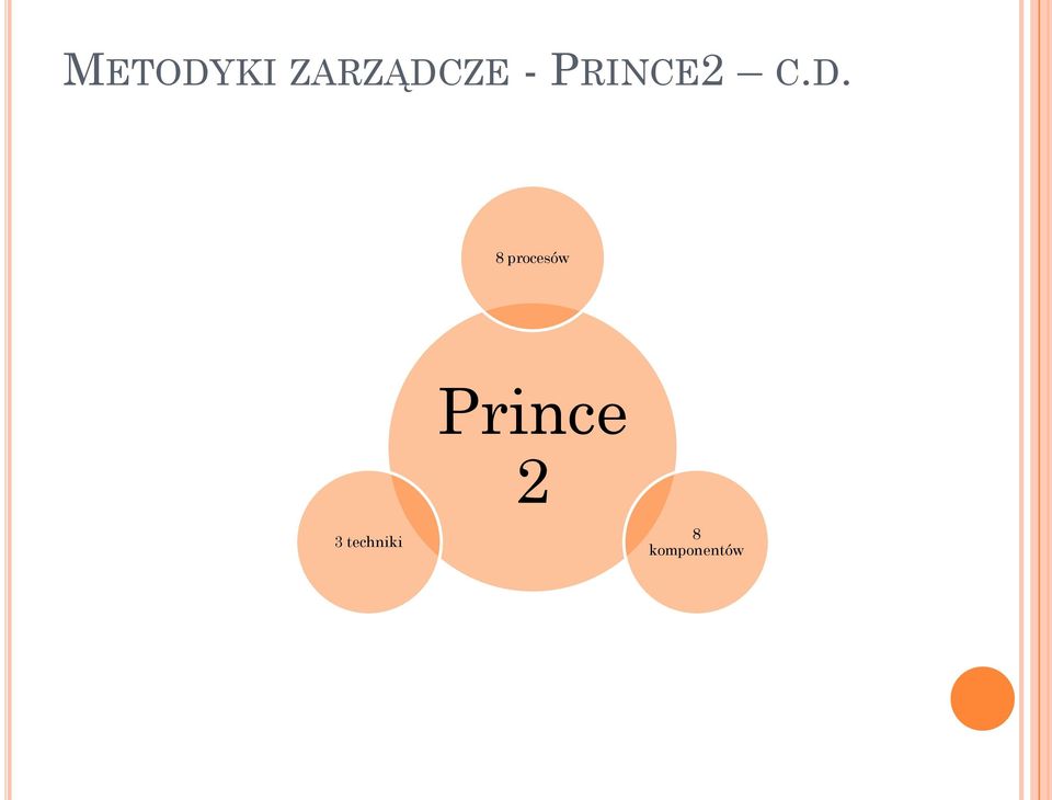 8 procesów Prince 2