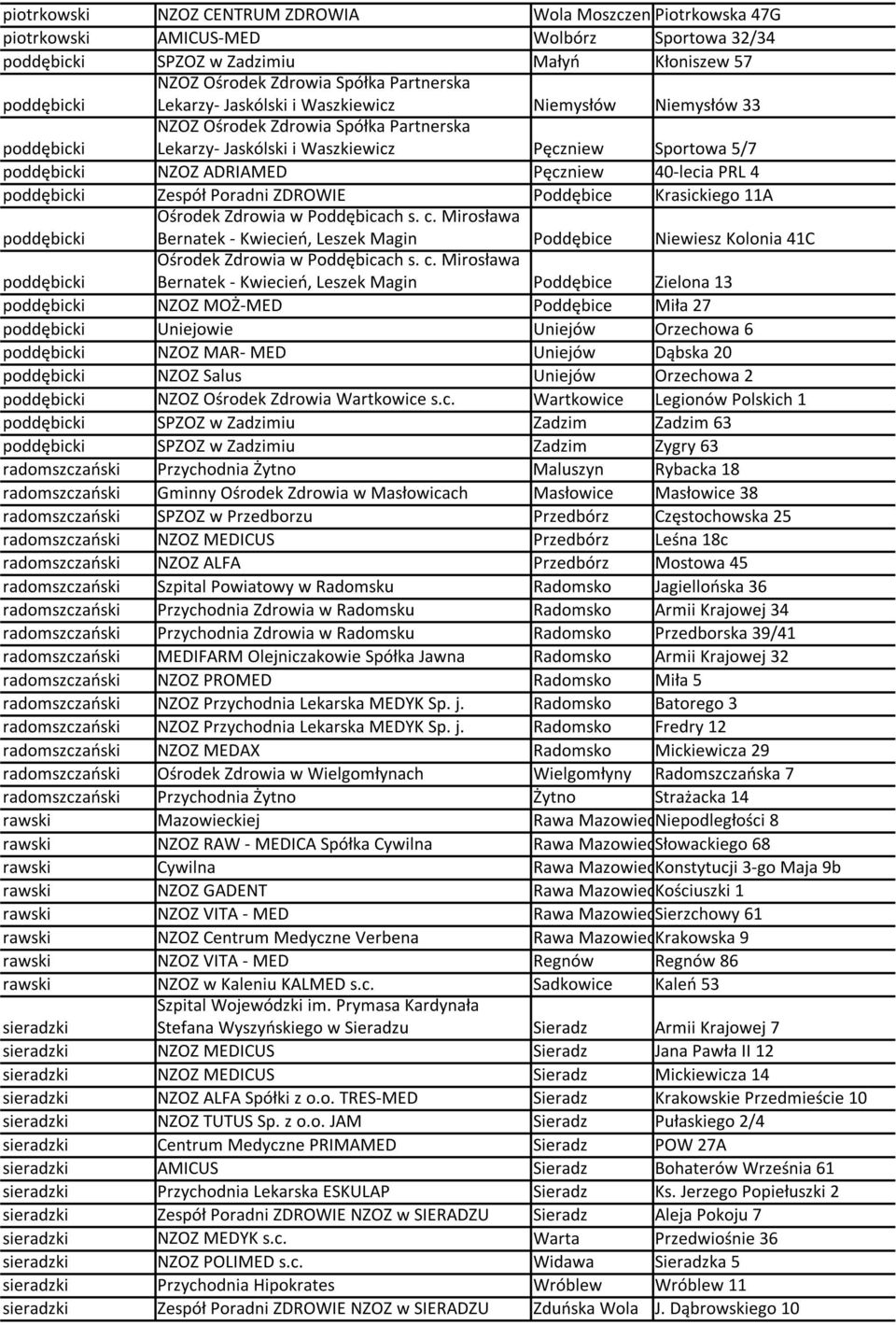 Pęczniew 40-lecia PRL 4 poddębicki Zespół Poradni ZDROWIE Poddębice Krasickiego 11A poddębicki Ośrodek Zdrowia w Poddębicach s. c.