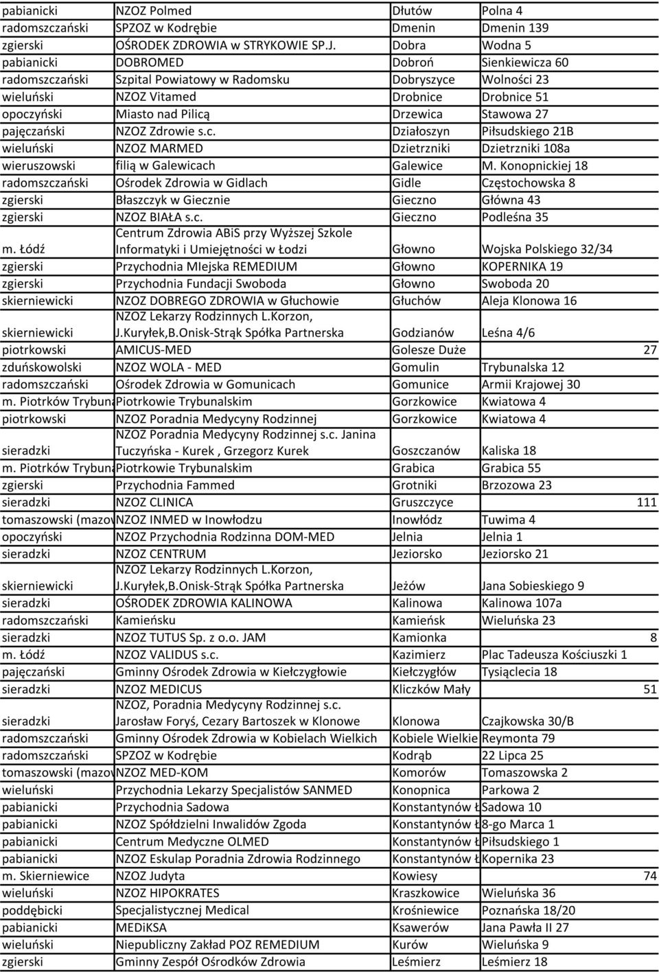 Drzewica Stawowa 27 pajęczański NZOZ Zdrowie s.c. Działoszyn Piłsudskiego 21B wieluński NZOZ MARMED Dzietrzniki Dzietrzniki 108a wieruszowski filią w Galewicach Galewice M.