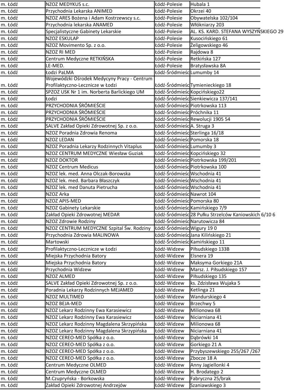 Łódź-Polesie Bratysławska 8A Łodzi PaLMA Łódź-ŚródmieścieLumumby 14 Wojewódzki Ośrodek Medycyny Pracy - Centrum Profilaktyczno-Lecznicze w Łodzi Łódź-Śródmieście Tymienieckiego 18 SPZOZ USK Nr 1 im.