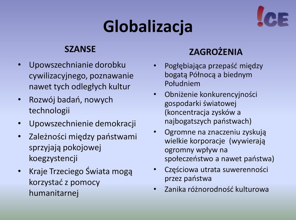 przepaśd między bogatą Północą a biednym Południem Obniżenie konkurencyjności gospodarki światowej (koncentracja zysków a najbogatszych paostwach) Ogromne na