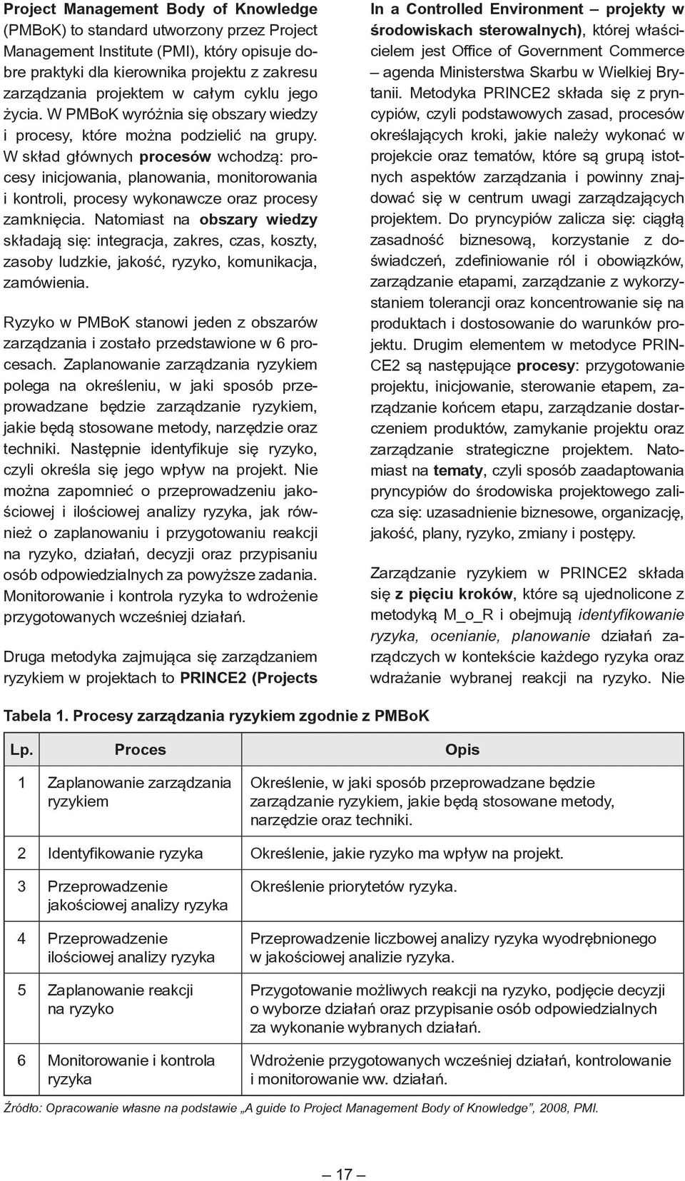 W skład głównych procesów wchodzą: procesy inicjowania, planowania, monitorowania i kontroli, procesy wykonawcze oraz procesy zamknięcia.