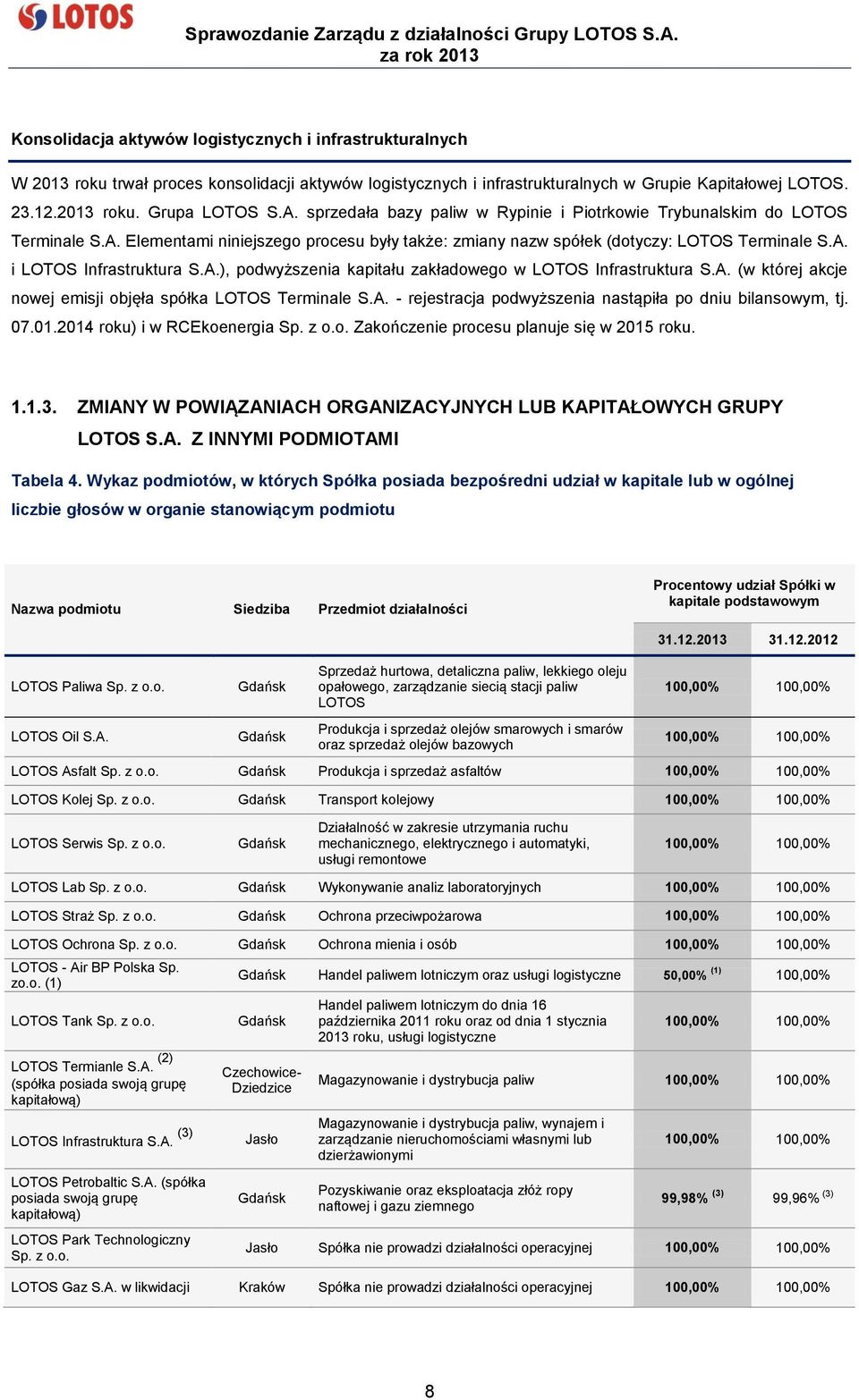 A.), podwyższenia kapitału zakładowego w LOTOS Infrastruktura S.A. (w której akcje nowej emisji objęła spółka LOTOS Terminale S.A. - rejestracja podwyższenia nastąpiła po dniu bilansowym, tj. 07.01.