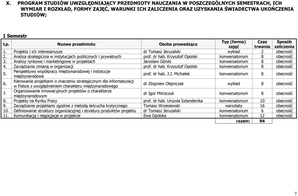 Analiza strategiczna w instytucjach publicznych i prywatnych prof. dr hab. Krzysztof Opolski konwersatorium obecność 3.