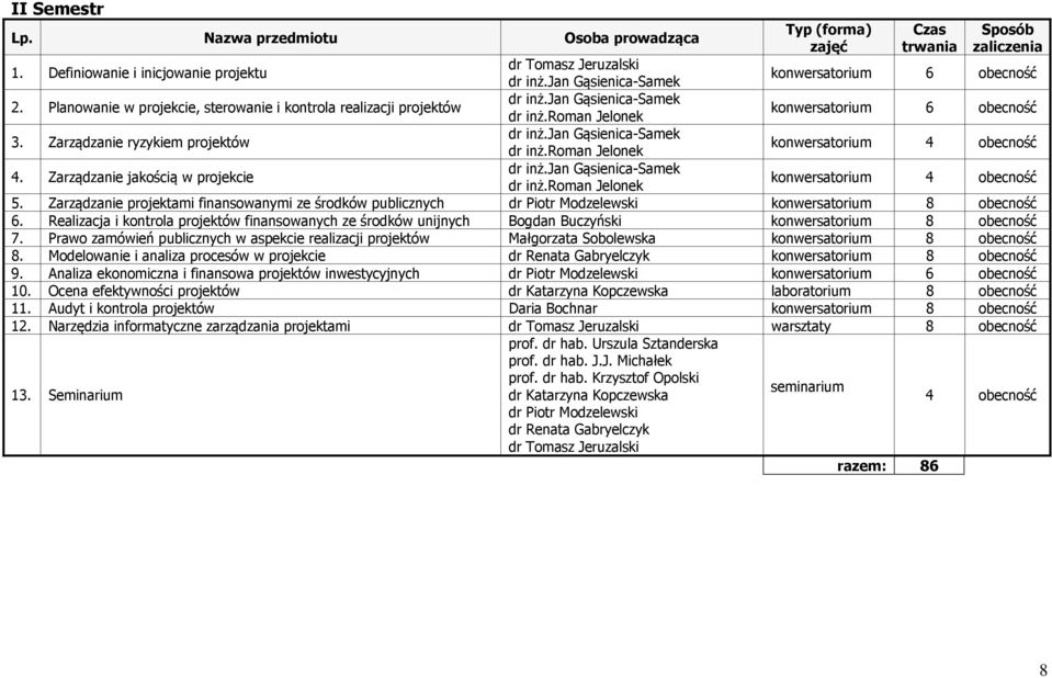 Zarządzanie ryzykiem projektów dr inż.jan Gąsienica-Samek dr inż.roman Jelonek konwersatorium 4 obecność 4. Zarządzanie jakością w projekcie dr inż.jan Gąsienica-Samek dr inż.roman Jelonek konwersatorium 4 obecność 5.