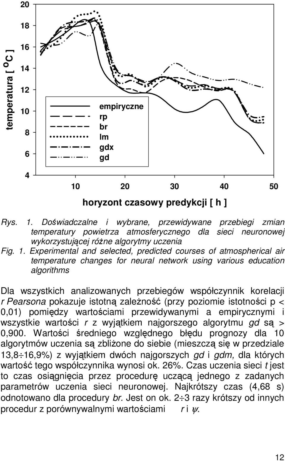 korelacji r Pearsona pokazuje istotną zaleŝność (przy poziomie istotności p < 0,01) pomiędzy wartościami przewidywanymi a empirycznymi i wszystkie wartości r z wyjątkiem najgorszego algorytmu gd są >