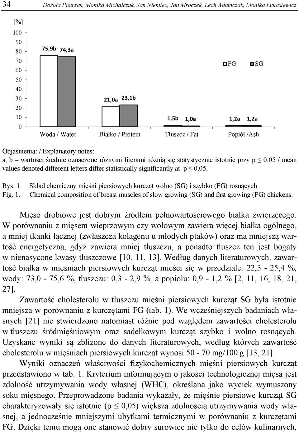 different letters differ statistically significantly at p 0.05. Rys. 1. Fig. 1. Skład chemiczny mięśni piersiowych kurcząt wolno (SG) i szybko (FG) rosnących.