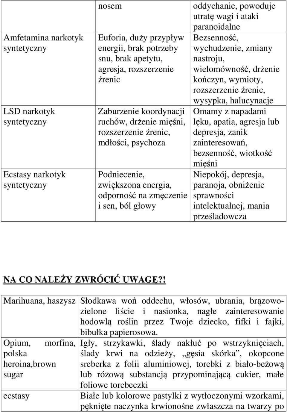 paranoidalne Bezsenność, wychudzenie, zmiany nastroju, wielomówność, drżenie kończyn, wymioty, rozszerzenie źrenic, wysypka, halucynacje Omamy z napadami lęku, apatia, agresja lub depresja, zanik