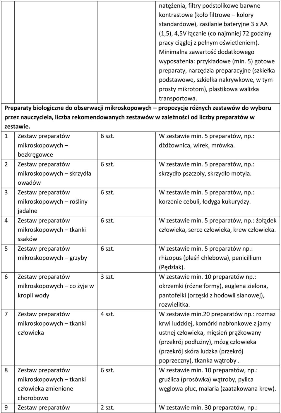 5) gotowe preparaty, narzędzia preparacyjne (szkiełka podstawowe, szkiełka nakrywkowe, w tym prosty mikrotom), plastikowa walizka transportowa.