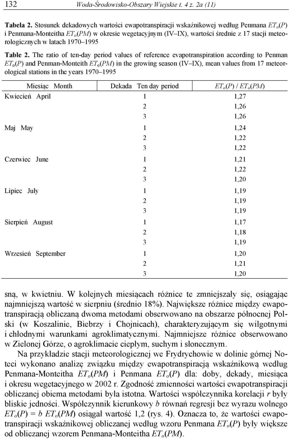 latach 970 995 Table 2.