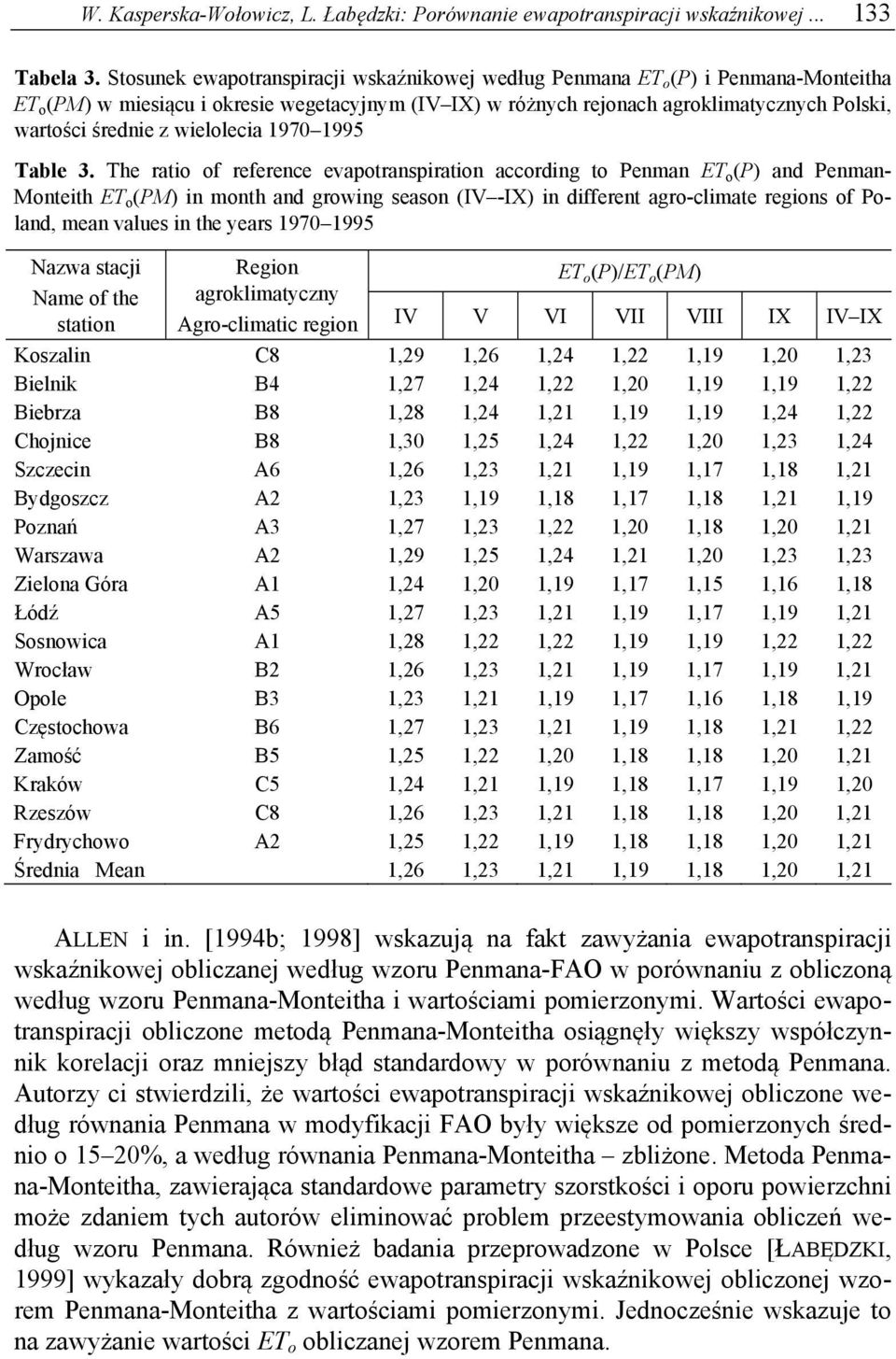 wielolecia 970 995 Table 3.