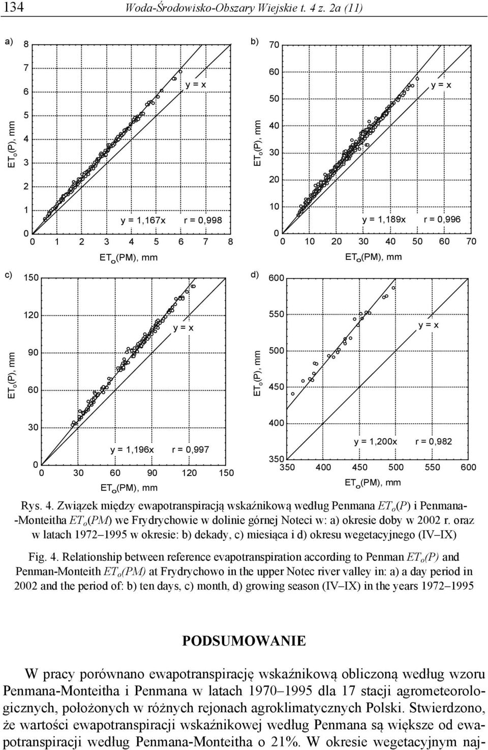 600 20 y = x 550 y = x ET o (P), mm 90 60 ET o (P), mm 500 45