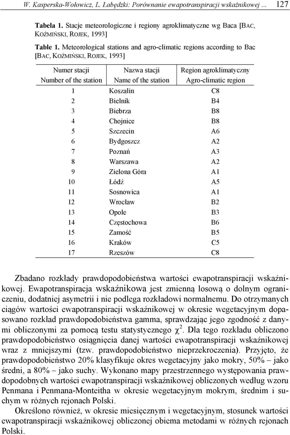 Agro-climatic region Koszalin C8 2 Bielnik B4 3 Biebrza B8 4 Chojnice B8 5 Szczecin A6 6 Bydgoszcz A2 7 Poznań A3 8 Warszawa A2 9 Zielona Góra A 0 Łódź A5 Sosnowica A 2 Wrocław B2 3 Opole B3 4