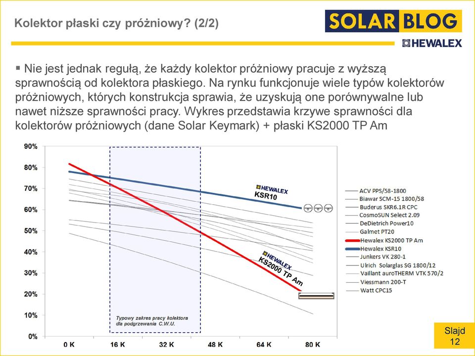 płaskiego.