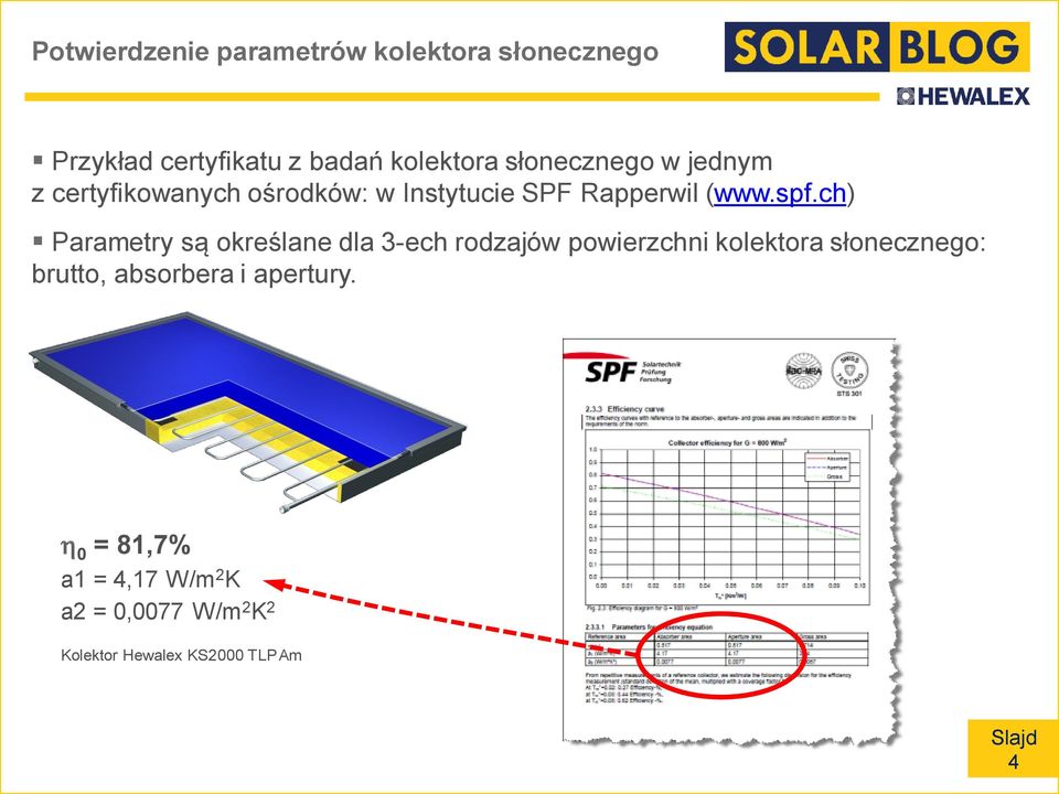 ch) Parametry są określane dla 3-ech rodzajów powierzchni kolektora słonecznego: brutto,