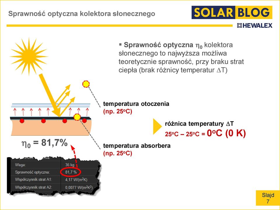 ciepła (brak różnicy temperatur T) temperatura otoczenia (np.