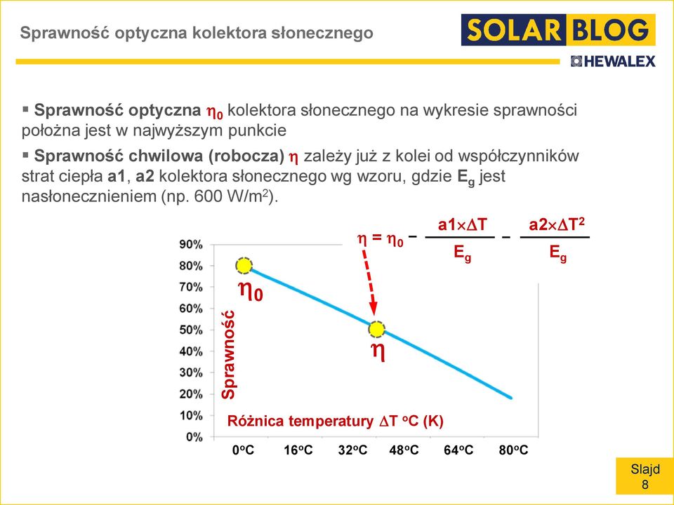 współczynników strat ciepła a1, a2 kolektora słonecznego wg wzoru, gdzie E g jest nasłonecznieniem (np.