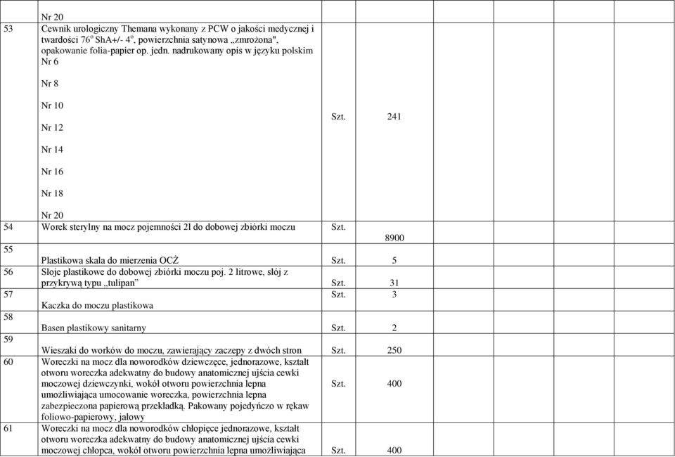 8900 55 Plastikowa skala do mierzenia OCŻ Szt. 5 56 Słoje plastikowe do dobowej zbiórki moczu poj. 2 litrowe, słój z przykrywą typu tulipan Szt. 31 57 Szt.