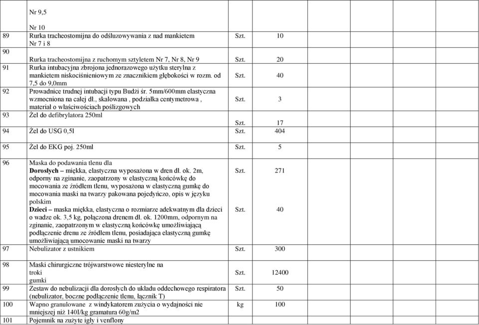 5mm/600mm elastyczna wzmocniona na całej dł., skalowana, podziałka centymetrowa, Szt. 3 materiał o właściwościach poślizgowych 93 Żel do defibrylatora 250ml Szt. 17 94 Żel do USG 0,5l Szt.