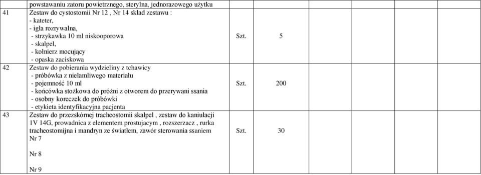 końcówka stożkowa do próżni z otworem do przerywani ssania - osobny koreczek do próbówki - etykieta identyfikacyjna pacjenta 43 Zestaw do przezskórnej tracheostomii