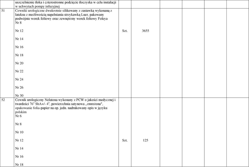 Szt. 3655 Nr 14 Nr 16 Nr 18 Nr 20 Nr 22 Nr 24 Nr 26 Nr 30 52 Cewnik urologiczny Nelatona wykonany z PCW o jakości medycznej i twardości 76 o ShA+/- 4