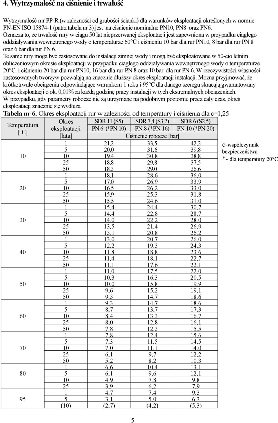 Oznacza to, że trwałość rury w ciągu 50 lat nieprzerwanej eksploatacji jest zapewniona w przypadku ciągłego oddziaływania wewnętrznego wody o temperaturze 60 C i ciśnieniu 10 bar dla rur PN10, 8 bar