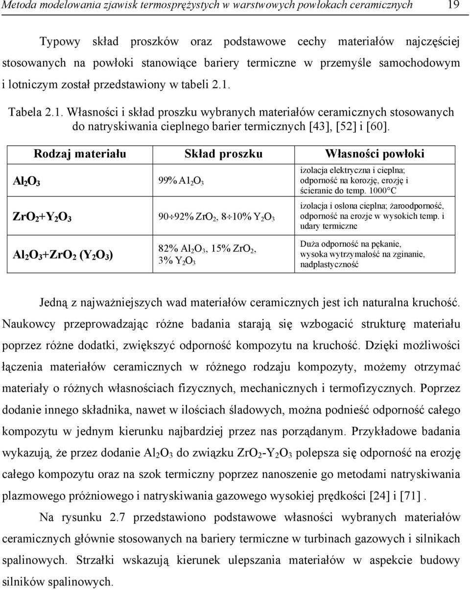 Tabela 2.1. Własności i skład proszku wybranych materiałów ceramicznych stosowanych do natryskiwania cieplnego barier termicznych [43], [52] i [60].