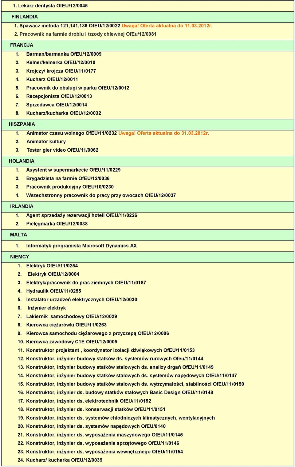 Sprzedawca OfEU/12/0014 8. Kucharz/kucharka OfEU/12/0032 HISZPANIA 1. Animator czasu wolnego OfEU/11/0232 Uwaga! Oferta aktualna do 31.03.2012r. 2. Animator kultury 3.