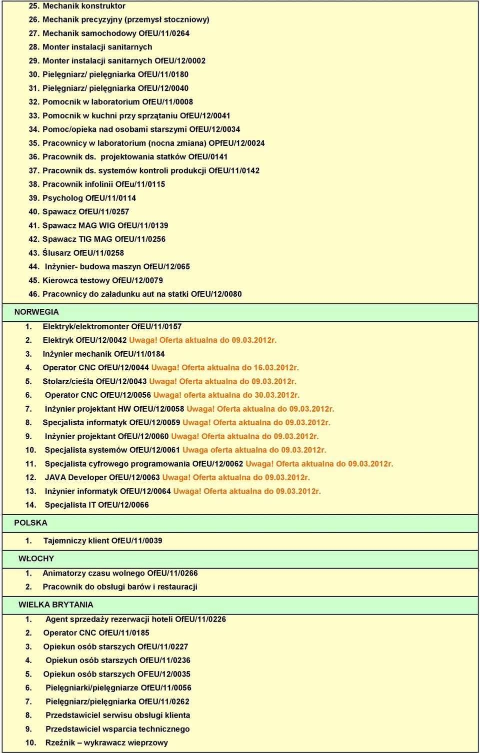 Pomoc/opieka nad osobami starszymi OfEU/12/0034 35. Pracownicy w laboratorium (nocna zmiana) OPfEU/12/0024 36. Pracownik ds. projektowania statków OfEU/0141 37. Pracownik ds. systemów kontroli produkcji OfEU/11/0142 38.
