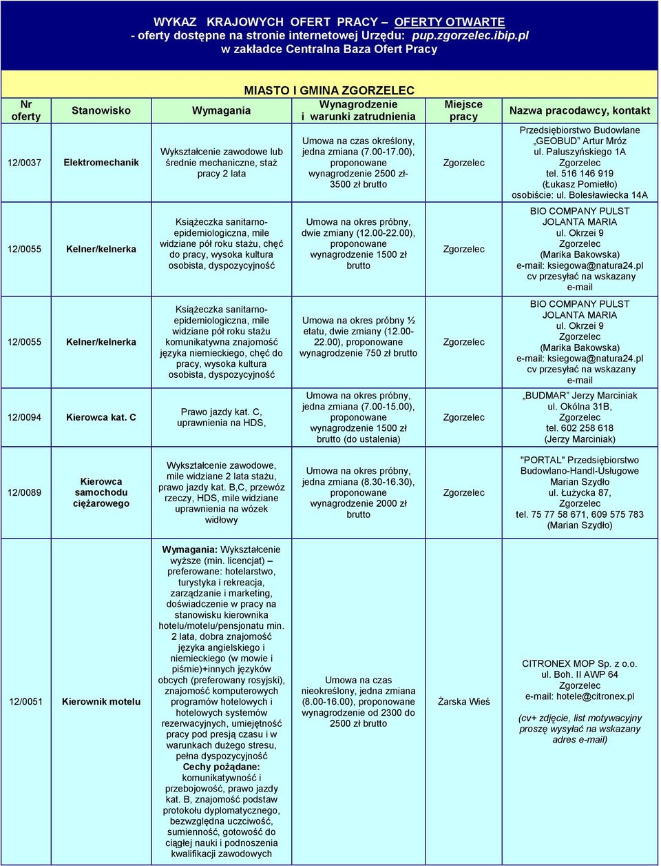00), wynagrodzenie 2500 zł- 3500 zł Nazwa pracodawcy, kontakt Przedsiębiorstwo Budowlane GEOBUD Artur Mróz ul. Paluszyńskiego 1A tel. 516 146 919 (Łukasz Pomietło) osobiście: ul.