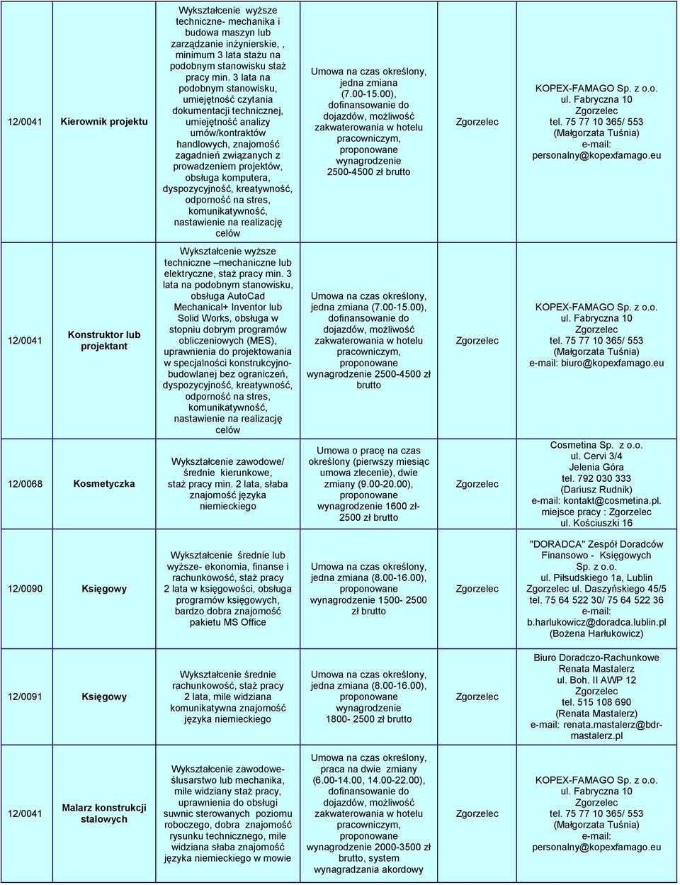 komputera, dyspozycyjność, kreatywność, odporność na stres, komunikatywność, nastawienie na realizację celów jedna zmiana (7.00-15.