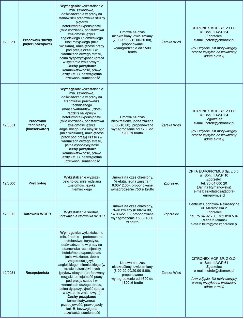 presją czasu i w warunkach duŝego stresu, pełna dyspozycyjność (praca w systemie zmianowym) Cechy poŝądane: komunikatywność, prawo jazdy kat.