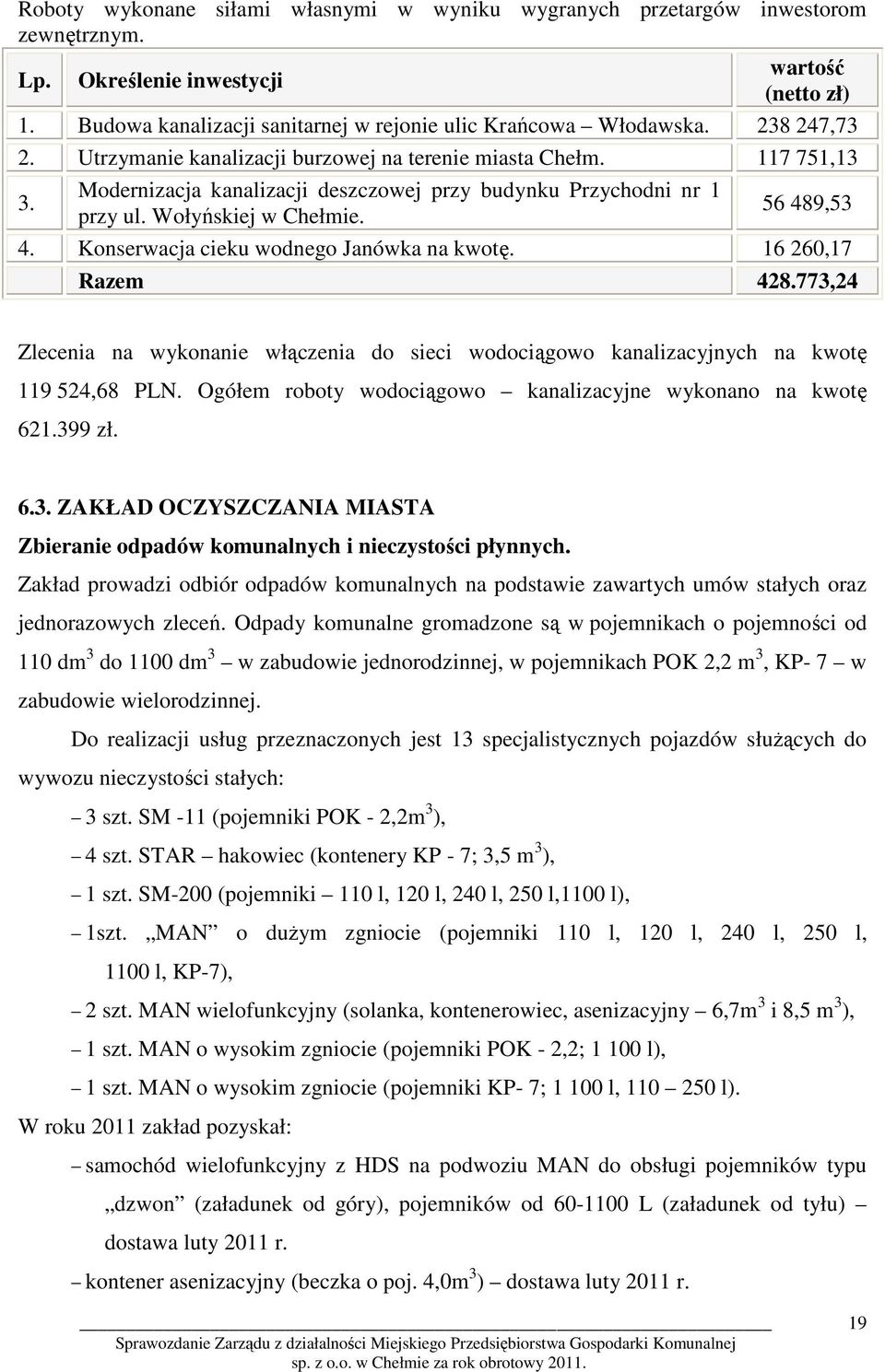 Konserwacja cieku wodnego Janówka na kwotę. 16 260,17 Razem 428.773,24 Zlecenia na wykonanie włączenia do sieci wodociągowo kanalizacyjnych na kwotę 119 524,68 PLN.