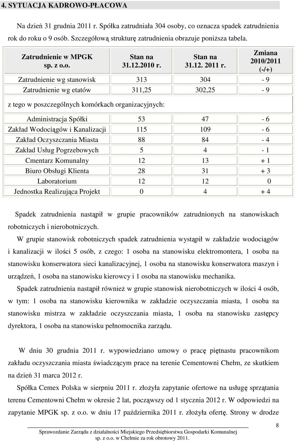 Zmiana 2010/2011 (-/+) Zatrudnienie wg stanowisk 313 304-9 Zatrudnienie wg etatów 311,25 302,25-9 z tego w poszczególnych komórkach organizacyjnych: Administracja Spółki 53 47-6 Zakład Wodociągów i